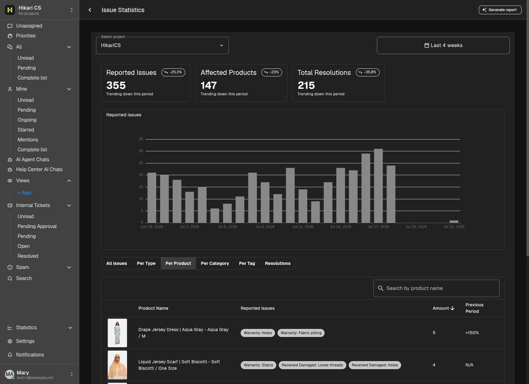 Issue Statistics page