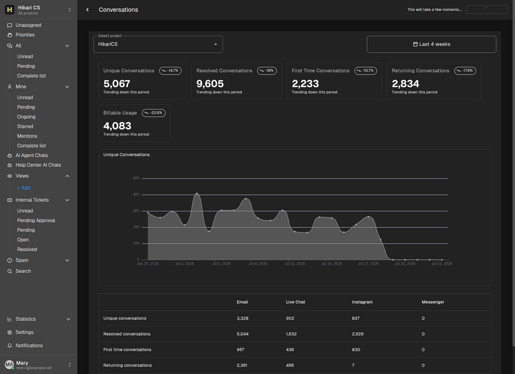 AI report generation in progress