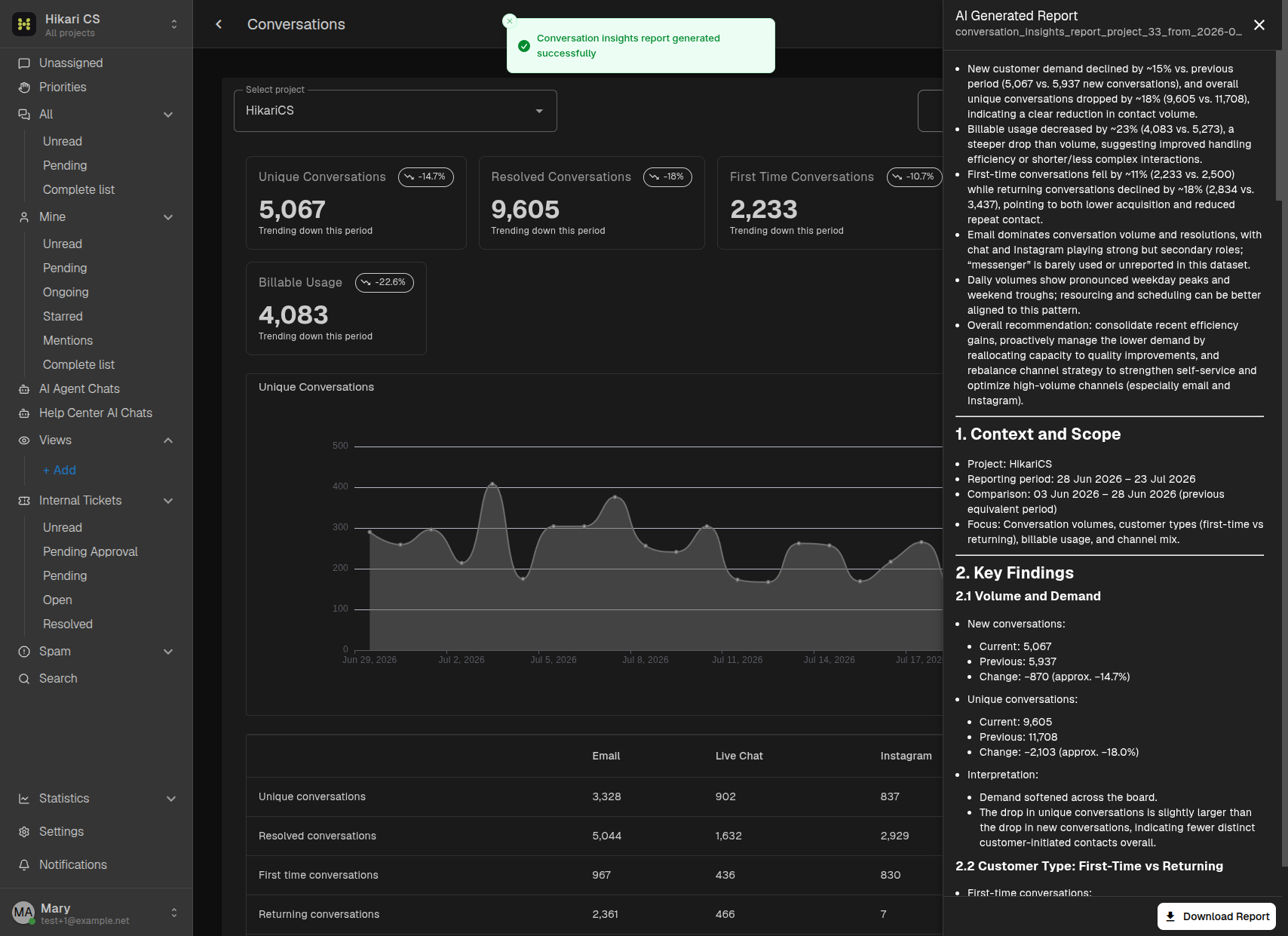 AI-generated Conversations report