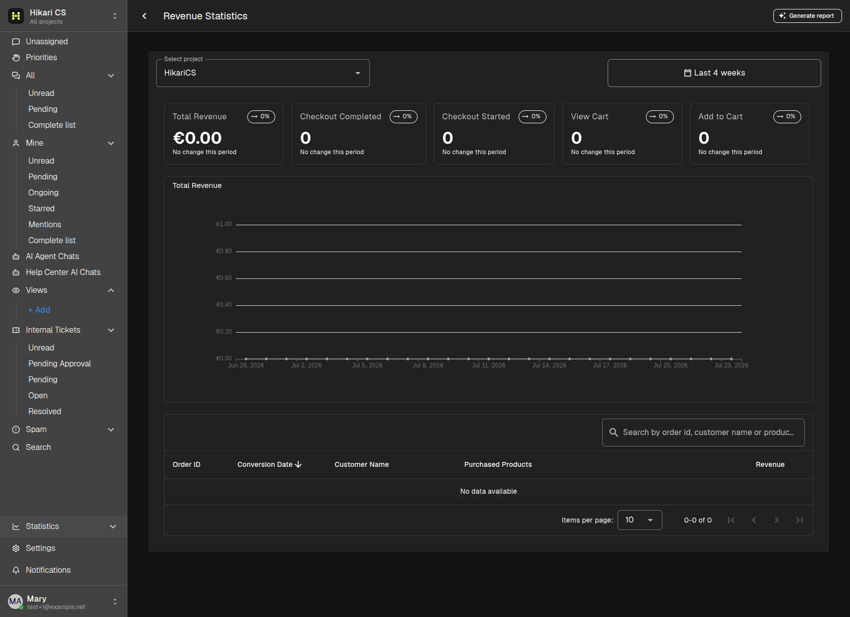 Revenue report