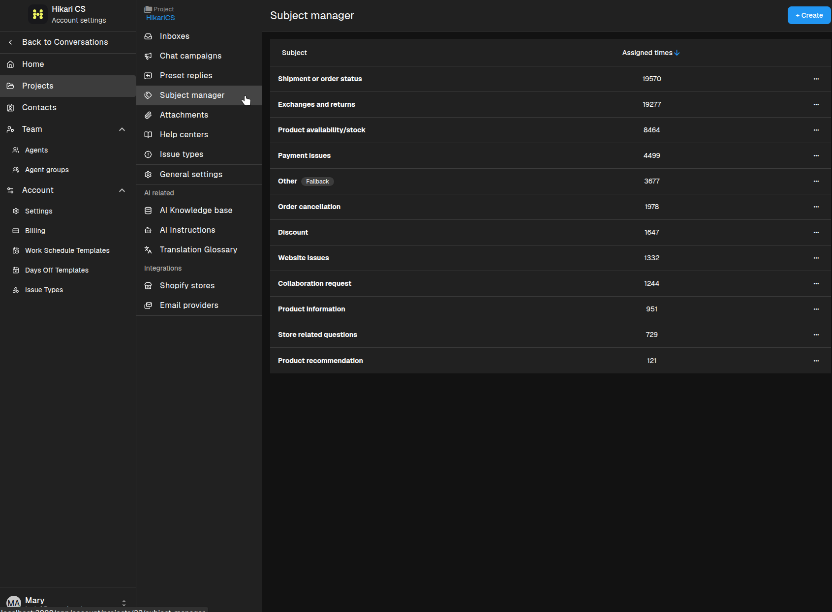 Subject manager list